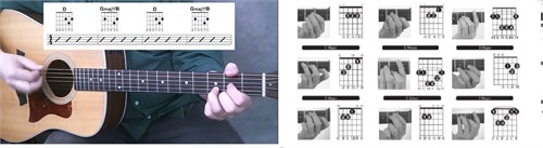 10 Hợp Âm Guitar Đệm Hát Cơ Bản Cần Biết Cho Người Mới Bắt Đầu